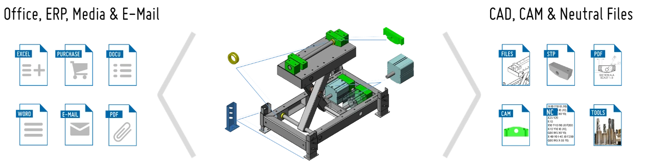 Samenwerken aan orders en projecten
