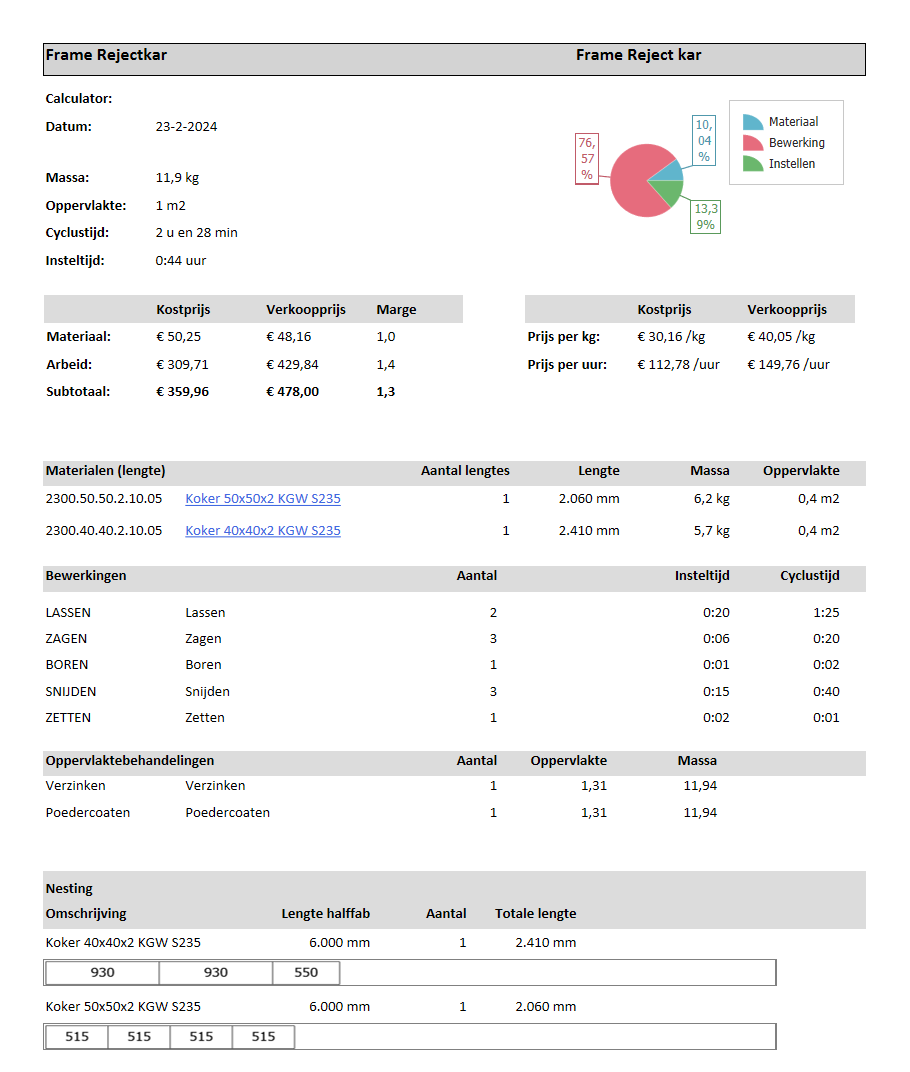 Calculatie voor de metaal